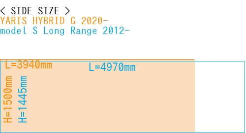 #YARIS HYBRID G 2020- + model S Long Range 2012-